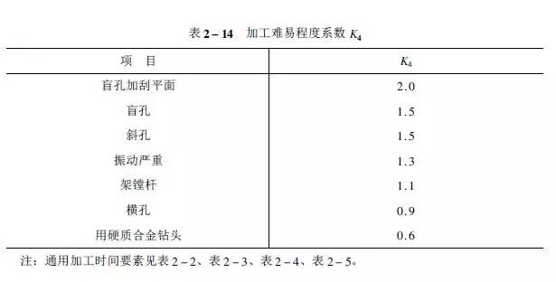 1工时≠1小时!工时原来是这样计算的,别被忽悠了!的图12